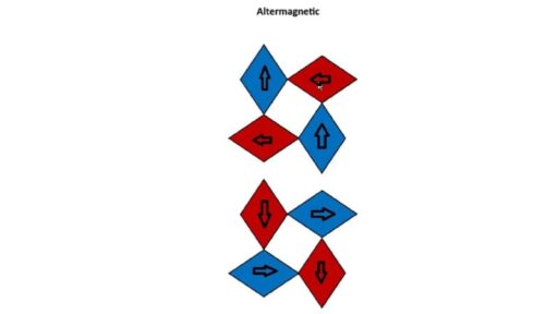 Altermagnetisme: Teknologi Memori dan Superkonduktivitas Masa Depan!