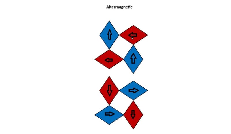 Altermagnetisme: Teknologi Memori dan Superkonduktivitas Masa Depan!