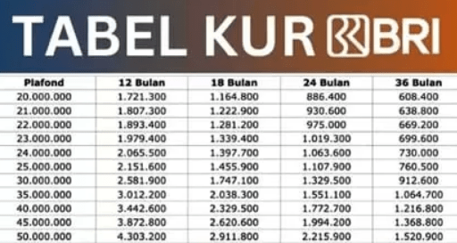 KUR BRI 2025: Syarat Mudah untuk Pengajuan yang Berhasil!