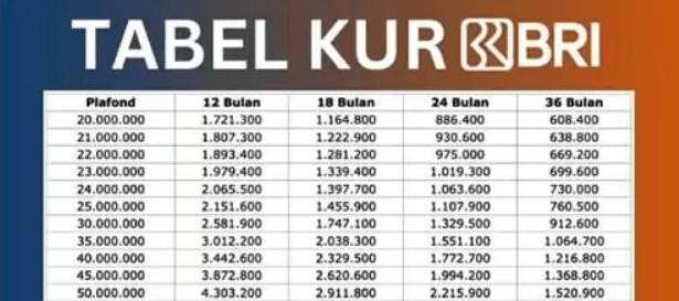 KUR BRI 2025: Syarat Mudah untuk Pengajuan yang Berhasil!