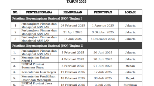 Link Resmi Download Kalender Latsar CPNS 2025: Jenis & Lokasi!