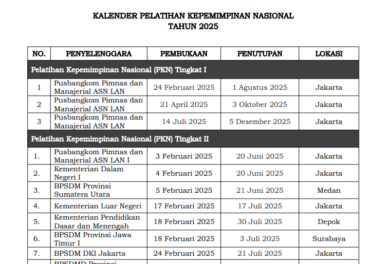 Link Resmi Download Kalender Latsar CPNS 2025: Jenis & Lokasi!