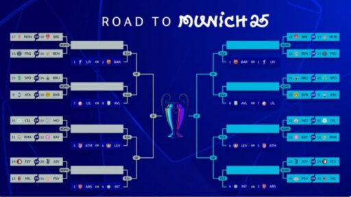 Prediksi Seru: Manchester City Bakal Hadapi Madrid atau Muenchen!