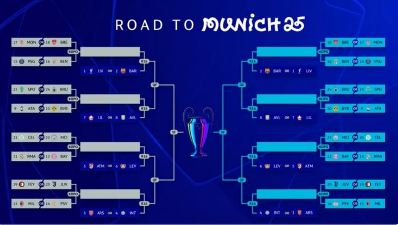 Prediksi Seru: Manchester City Bakal Hadapi Madrid atau Muenchen!