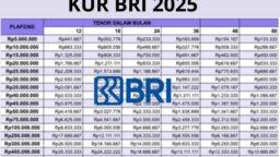 Simak Cara Ajukan Pinjaman KUR BRI 2025 Online hingga Rp50 Juta!