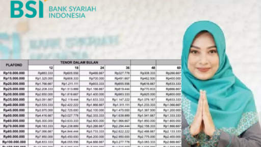 Simulasi KUR BSI 2025: Cicilan Murah Rp193.328 untuk UMKM!