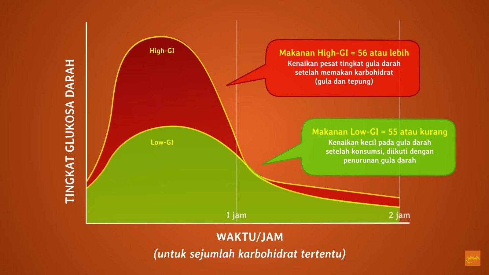 Alternatif Sehat: Gula Ramah untuk Penggemar Cemilan Manis