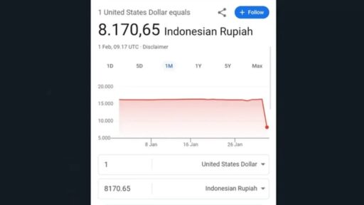 Dampak Kesalahan Kurs Google yang Prolonged bagi Ekonomi dan Bisnis