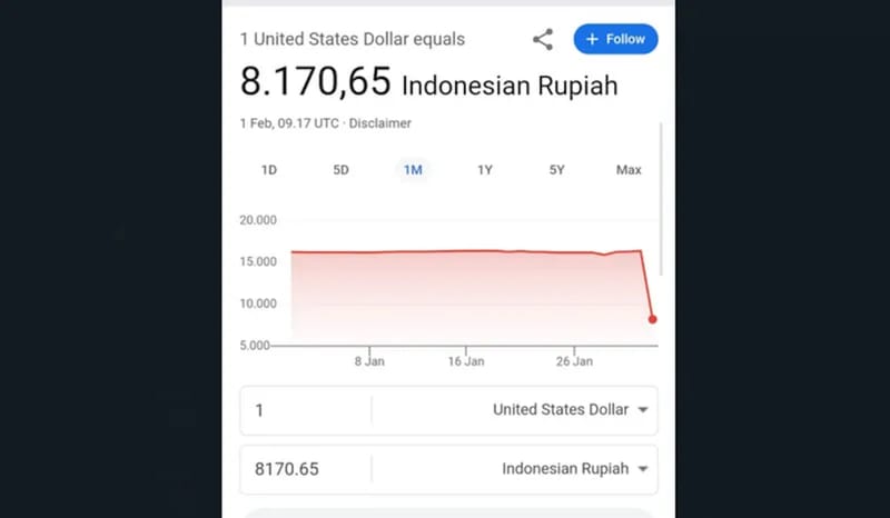 Dampak Kesalahan Kurs Google yang Prolonged bagi Ekonomi dan Bisnis