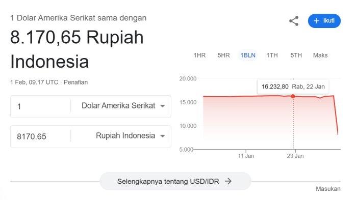 Dolar AS Anjlok Jadi Rp 8.000-an, Ini Faktanya yang Harus Anda Tahu!