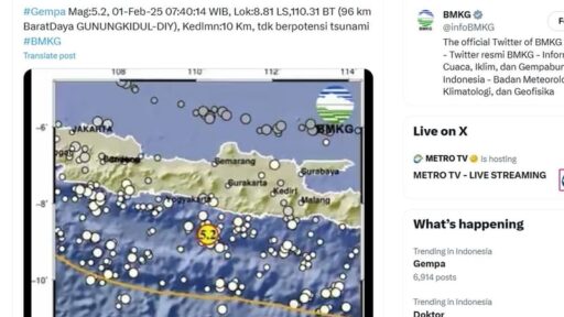 Gempa Jogja: Guncangan Kuat di Gunungkidul hingga Yogyakarta!