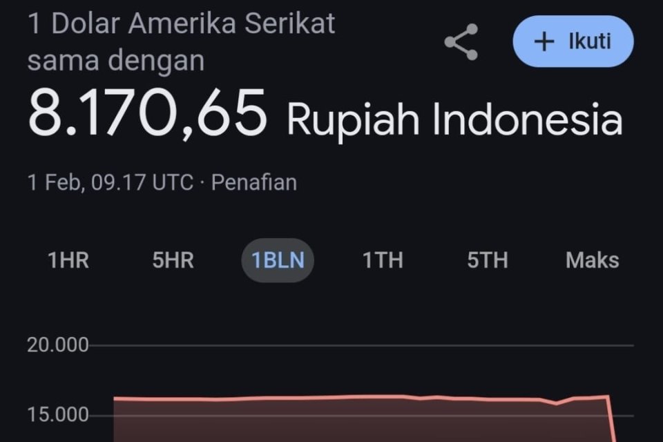 Google Klarifikasi Kesalahan Data Kurs Rupiah dari Pihak Ketiga