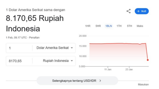 Heboh USD 1 Jadi Rp 8 Ribu, Google Terbongkar Ada Masalah!