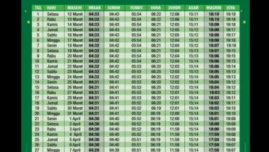 Jadwal Sholat dan Imsak DKI Jakarta: Panduan Lengkap 2023!