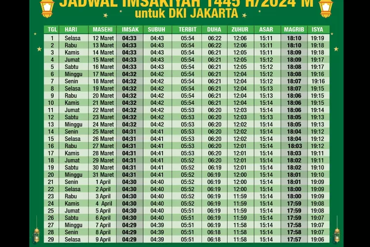 Jadwal Sholat dan Imsak DKI Jakarta: Panduan Lengkap 2023!