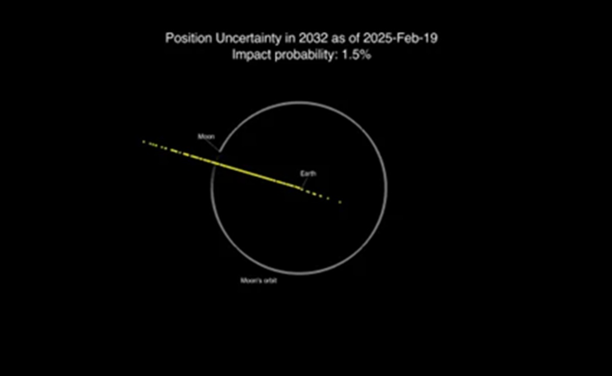 NASA Upayakan Kurangi Risiko Tabrakan Asteroid 2024 YR4 dengan Bumi