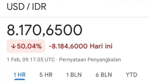 Nilai Tukar Dollar Nagita: Jatuh Drastis Jadi Rp 8.170,65!