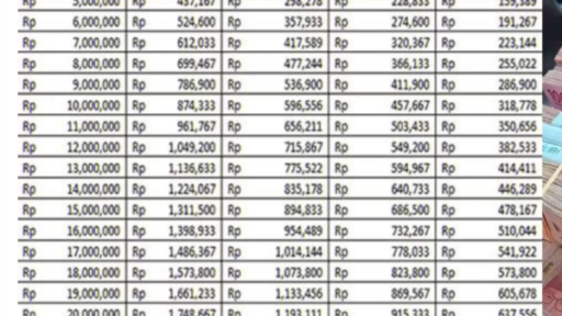 Tabel Pinjaman KUR BRI 2025: Cicilan Hanya Rp97.500 untuk UMKM!