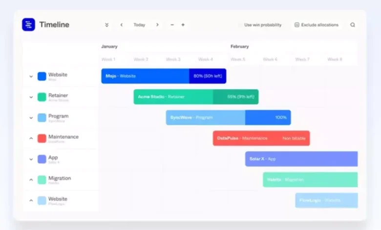 Temukan 8 Platform AI Terbaik untuk Efisiensi Proyek Bisnis!