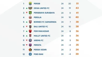 Update Klasemen Lengkap Hingga Pekan Ke-24 BRI Liga 1 2024/2025!