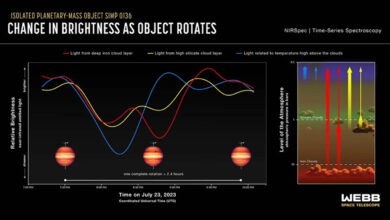 James Webb Deteksi Cuaca Eksotis di Planet Mengembara: Temuan Menarik!