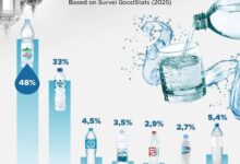 Produk Indonesia Menguat: Le Minerale Jadi Favorit Buka Puasa!