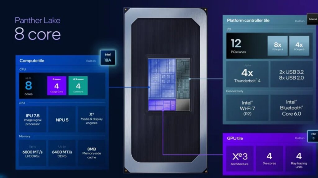 Spesifikasi Kencang Intel Panther Lake. Foto: Intel