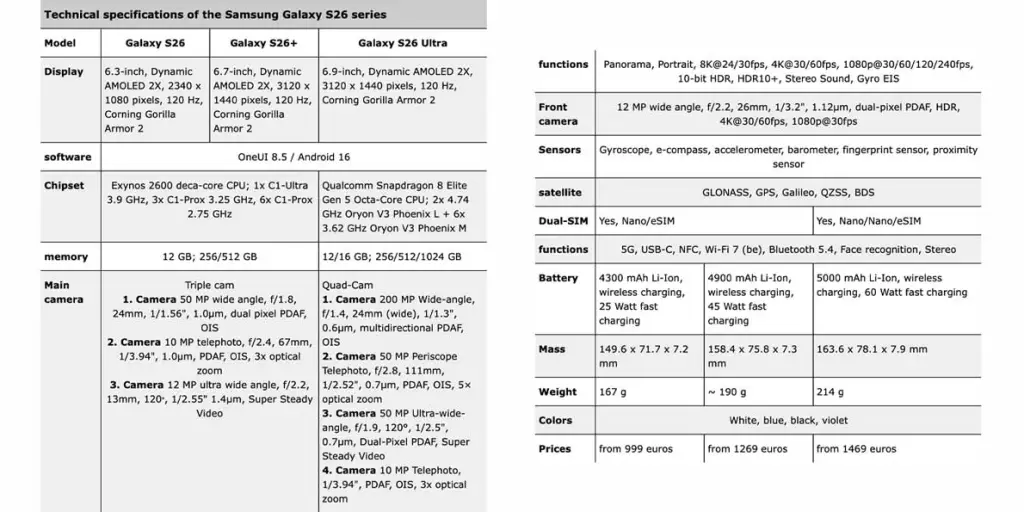 Spesifikasi Lengkap Samsung Galaxy S26 Series. Foto: WinFuture