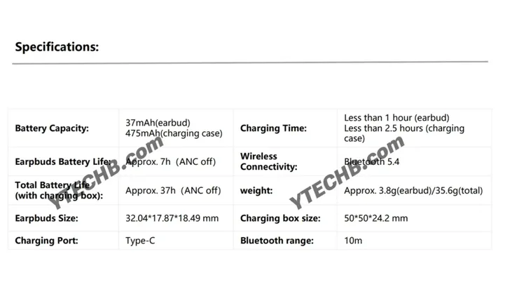 Spesifikasi Redmi Buds 8 Active. Foto: YTechB