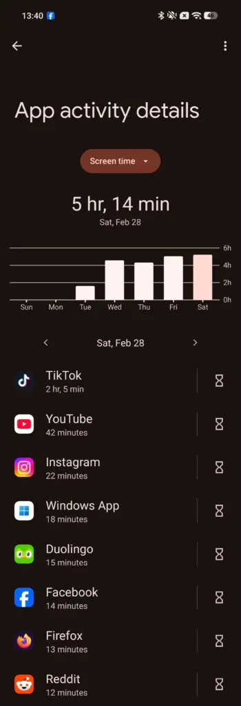 Pengujian baterai Xiaomi 17 Ultra dengan penggunaan layar sekitar 5 jam per hari. Foto: Phone Arena
