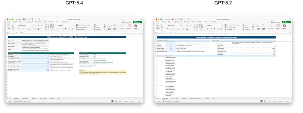​GPT-5.4 dirancang dengan fokus utama pada peningkatan kapabilitas untuk tugas-tugas profesional. Foto: OpenAI